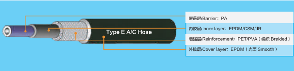 TYPE-E2.png